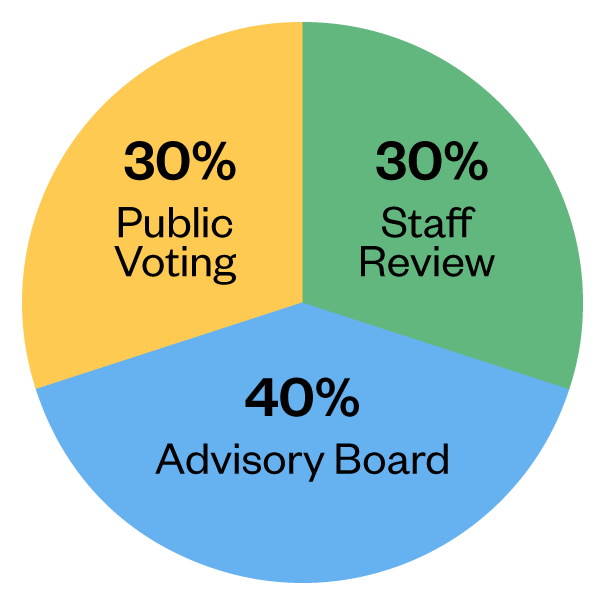 SXSW 2025 | PanelPicker - Community Voting Graph